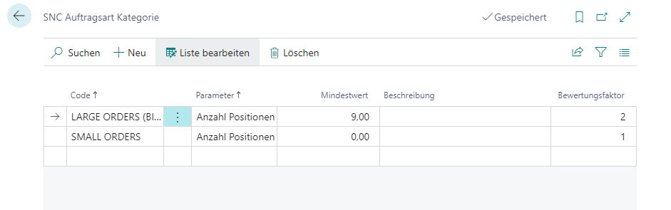 Beispiel einer Auftragsart Kategorie Einrichtung