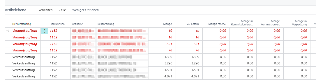 Red colored lines mean no available item quantity